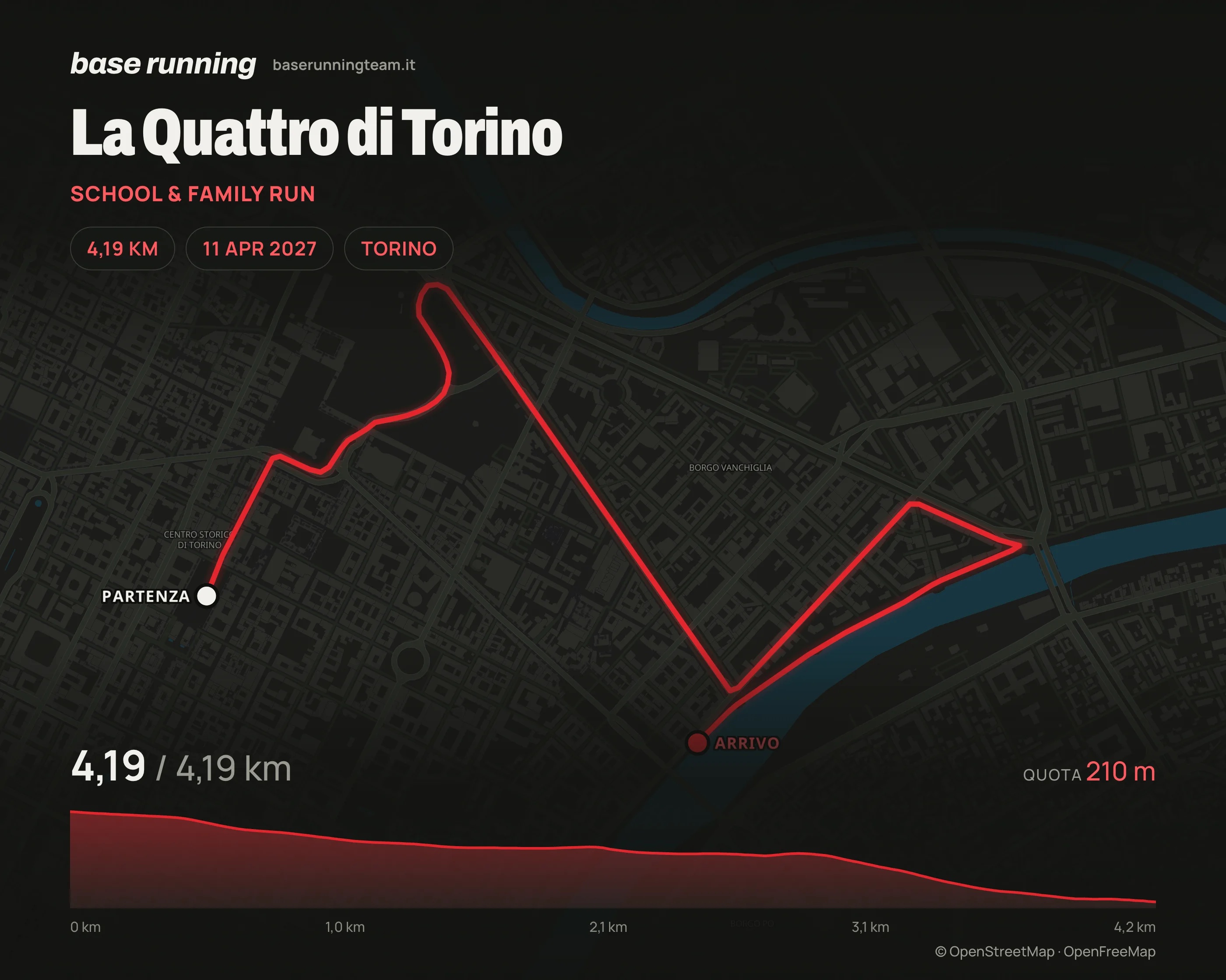 La Quattro di Torino: illustrated course map from Piazza San Carlo to the Murazzi del Po, Turin